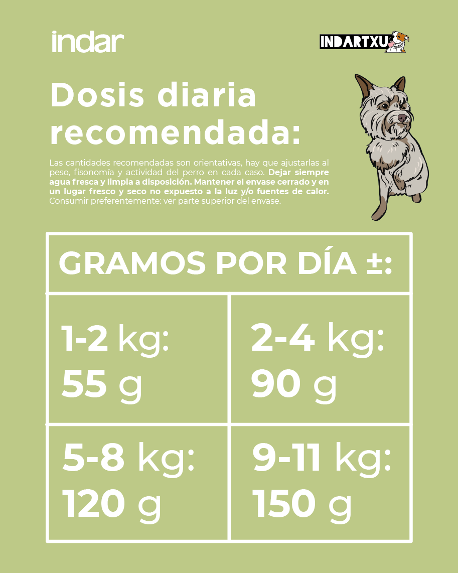 TXIKI BASATI - Perro, razas pequeñas y medianas, SIN cereales - INDAR alimento completo súper premium