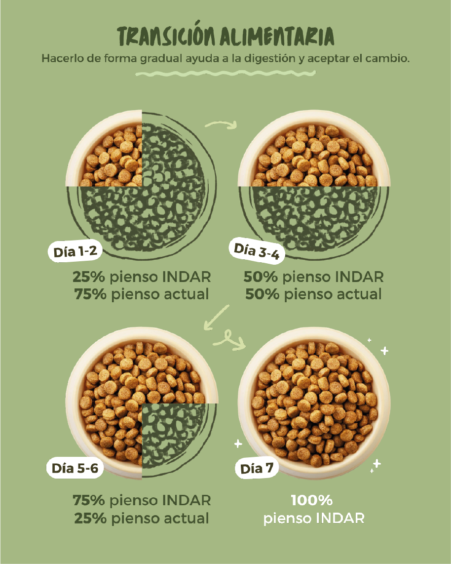 ERRALDOI BASATI LIGHT/SR - Perro, razas grandes, adultos castrados y/o +7 años, SIN cereales - INDAR alimento completo súper premium