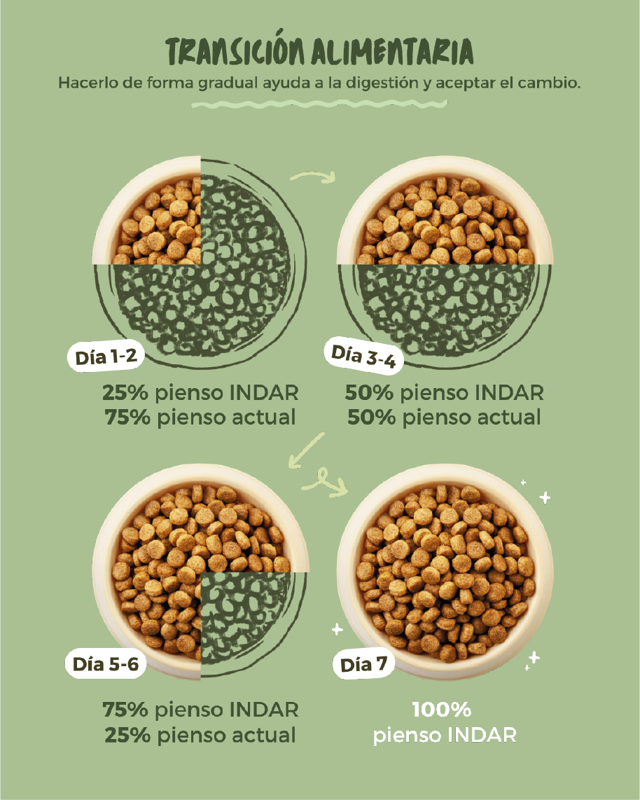 KUME BASATI - Perro cachorro, SIN cereales - INDAR alimento completo súper premium