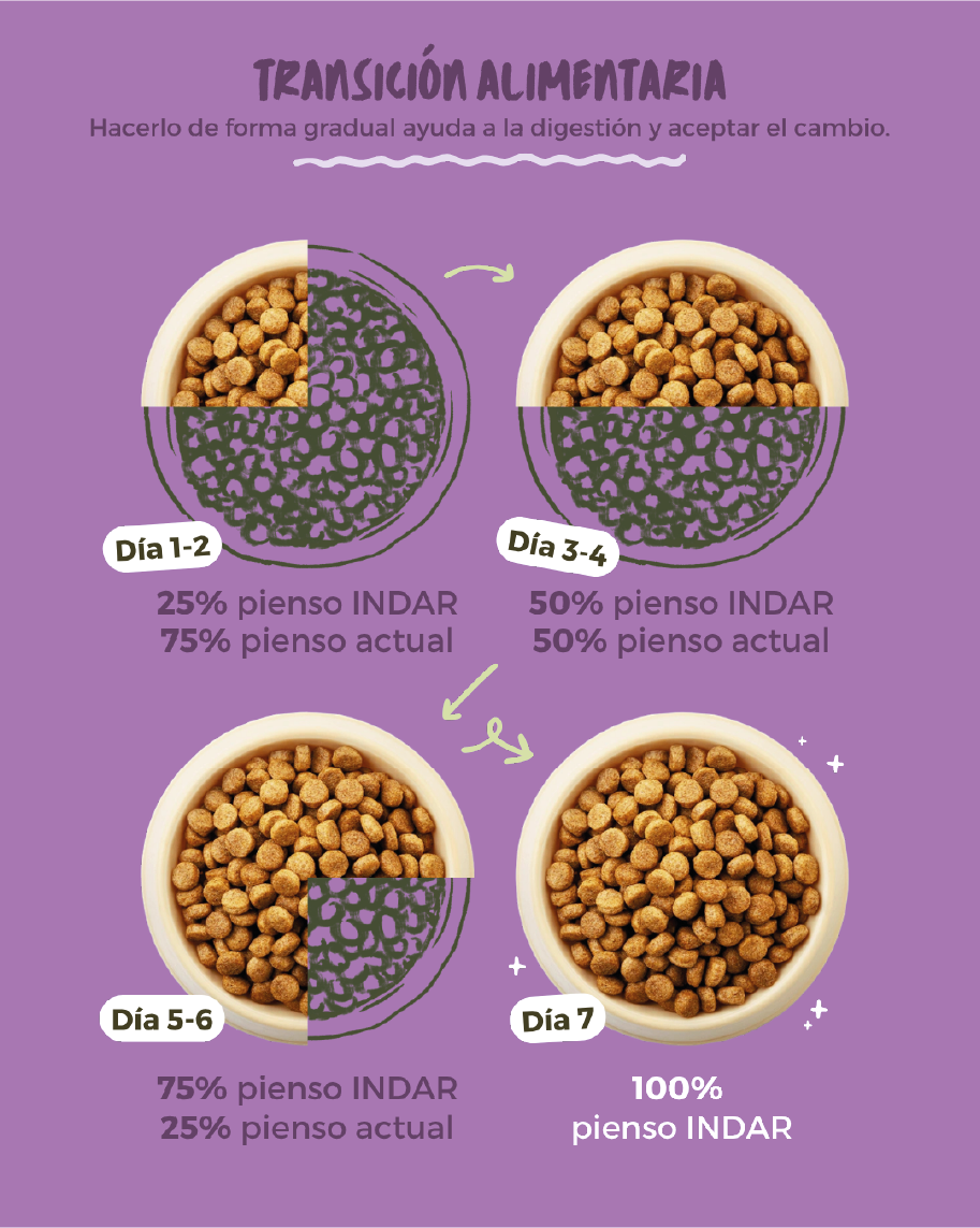 ERRALDOI LIGHT/SENIOR - Perro, razas grandes, adultos castrados y/o +7 años - INDAR alimento completo súper premium